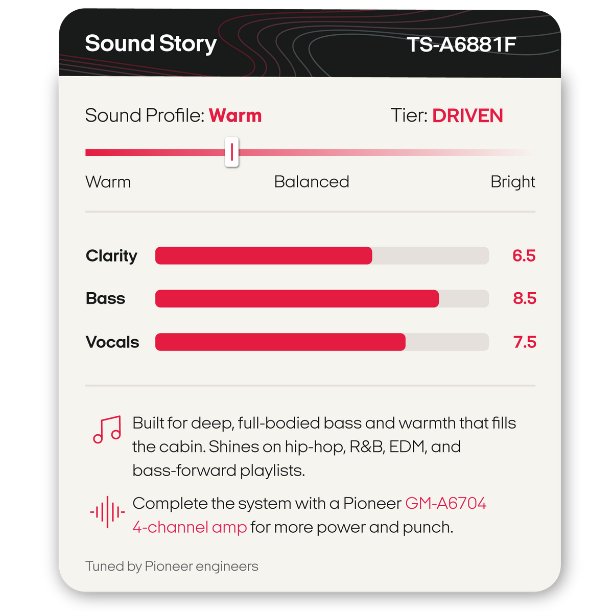 A digital product graphic for a Pioneer TS-A6881F sound profile setting, showing a warm, driven bass and EDM sound. The card features a progress slider labeled 'Warm' and a breakdown of quality scores for Clarity, Bass, and Vocals, with text detailing compatibility with a 4-channel amp.