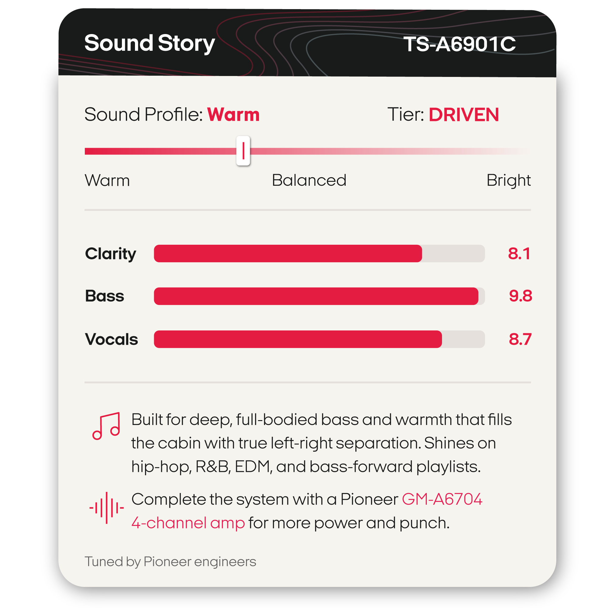 A product information card for a Pioneer audio amplifier or system accessory labeled TS-A6901C, showing a warm sound profile with bar charts for Clarity, Bass, and Vocals, plus text noting compatibility with a Pioneer GM-A6704 4-channel amp.