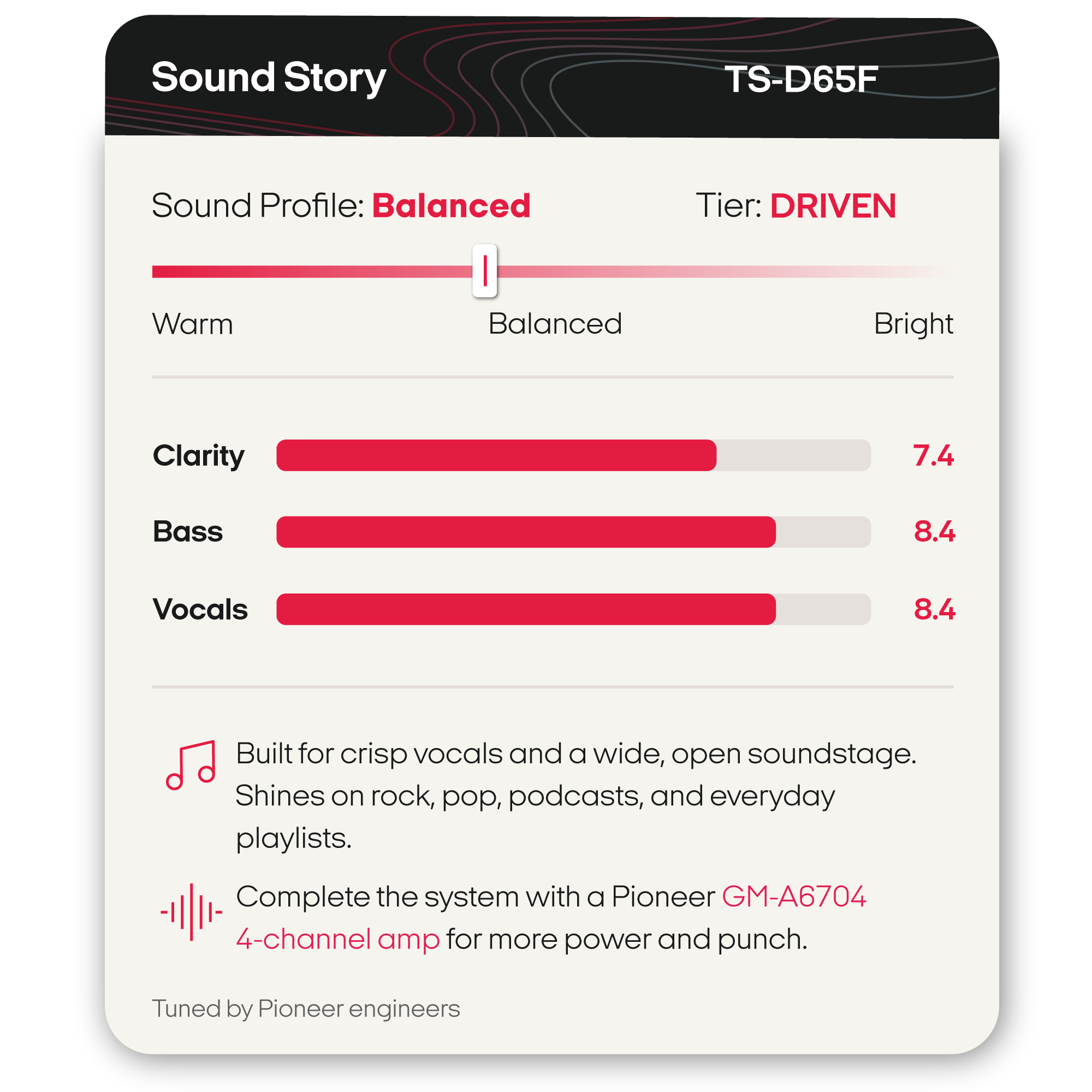 A digital product graphic for a Pioneer TS-A683FH sound profile kit. The card features a black header and a white body with red and gray text and bar charts showing the sound profile as 'Balanced' and performance scores for Clarity, Bass, and Vocals.