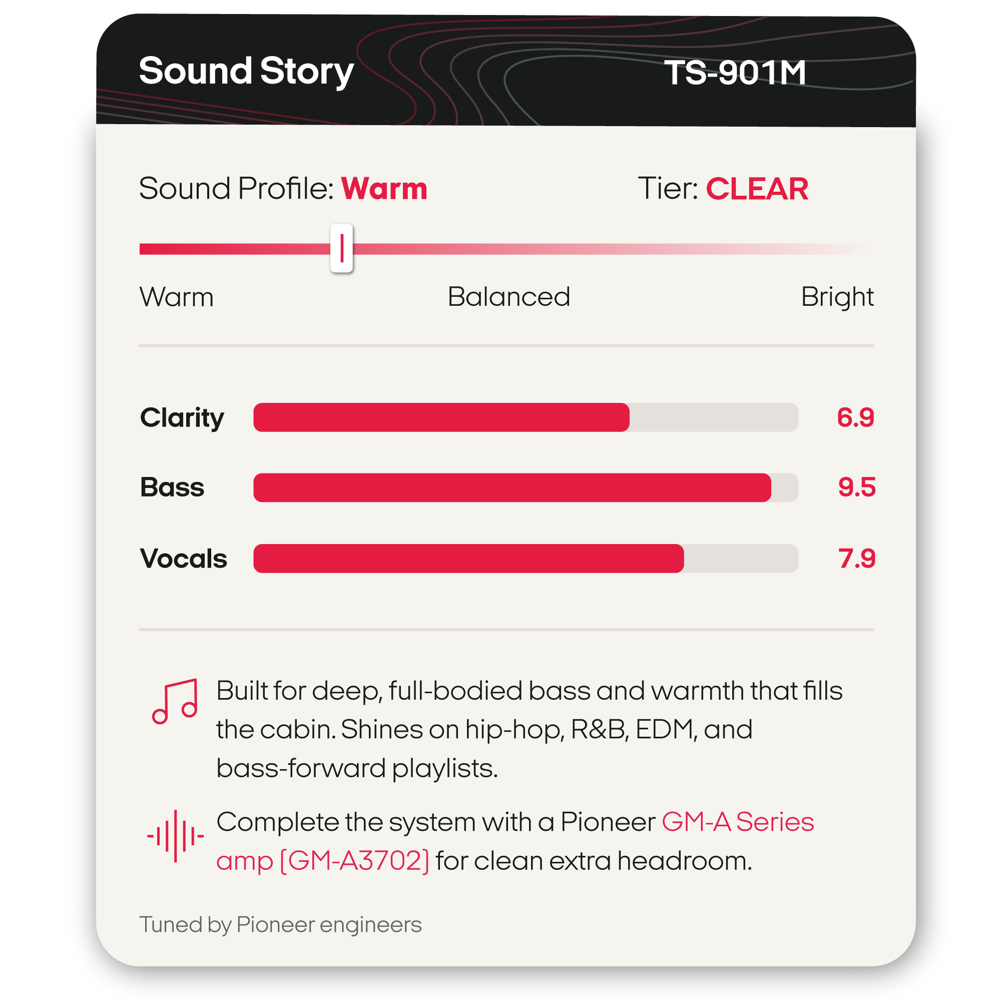 A product graphic card for a Pioneer TS-901M amp headroom upgrade, showing a 'Sound Story' profile labeled 'Warm' and 'Tier: CLEAR' with bar charts for Clarity, Bass, and Vocals, plus text noting compatibility with a Pioneer GM-A Series amp.