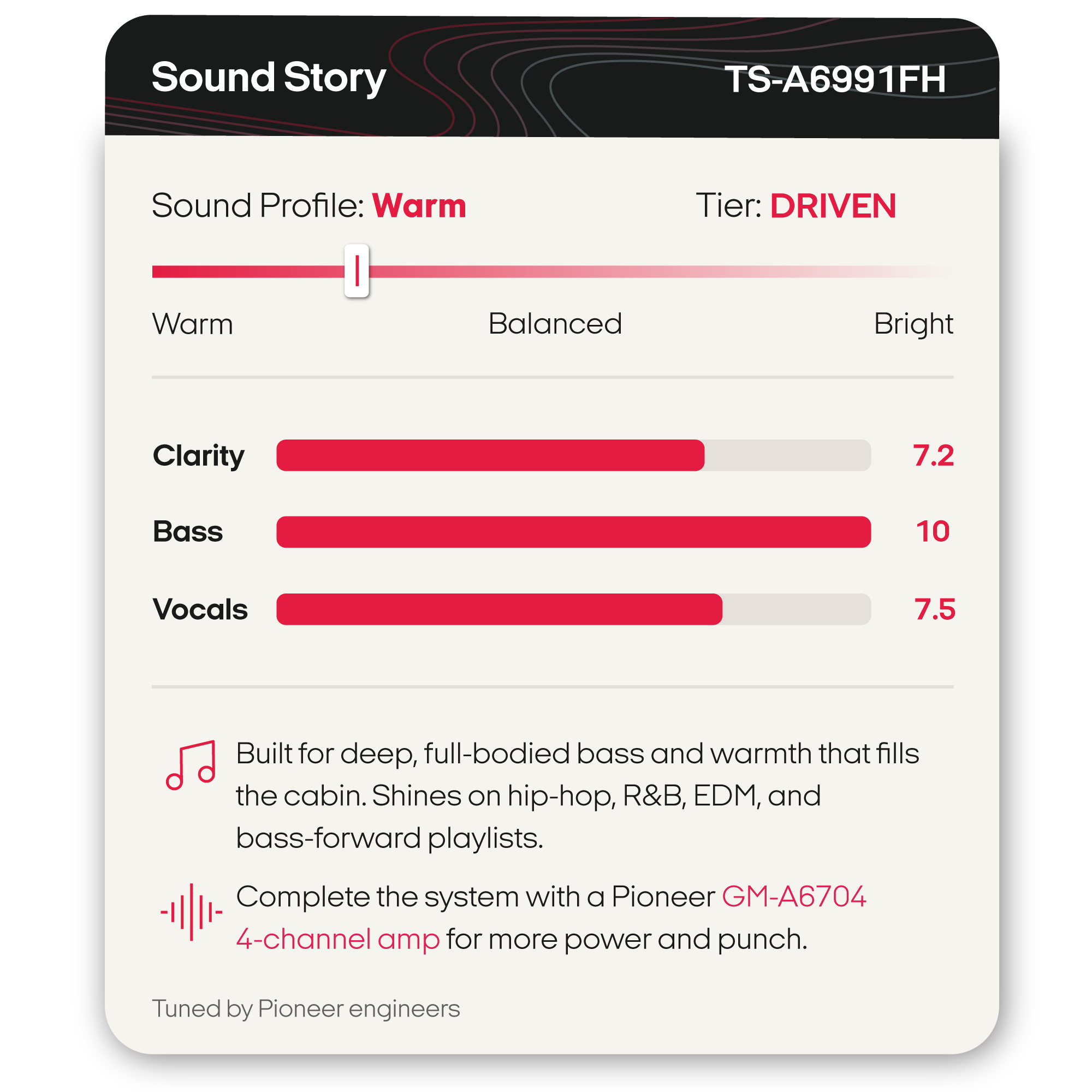 A digital product graphic for a Pioneer sound profile named 'Sound Story' (TS-A6991FH). The card is light gray with a dark gray header and features a 'Warm' sound profile with 'Driven' intensity.