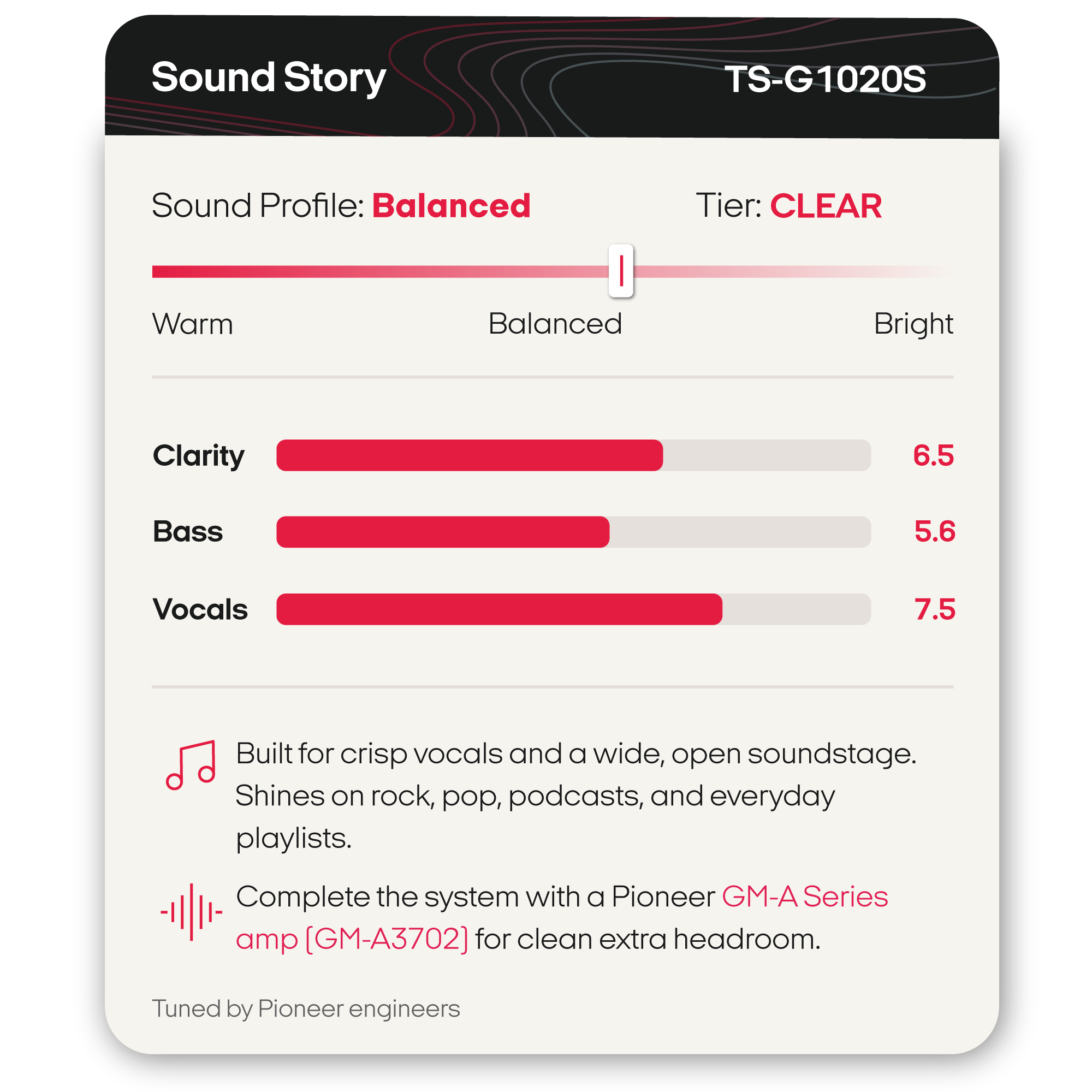 A product information card for the Pioneer TS-F1035R digital audio amplifier. The card features a black header with white text and a white background displaying a 'Sound Profile' slider set to 'Clear' with bar graphs for Clarity, Bass, and Vocals, along with feature descriptions and a note mentioning compatibility with a Pioneer GM-A Series amp.