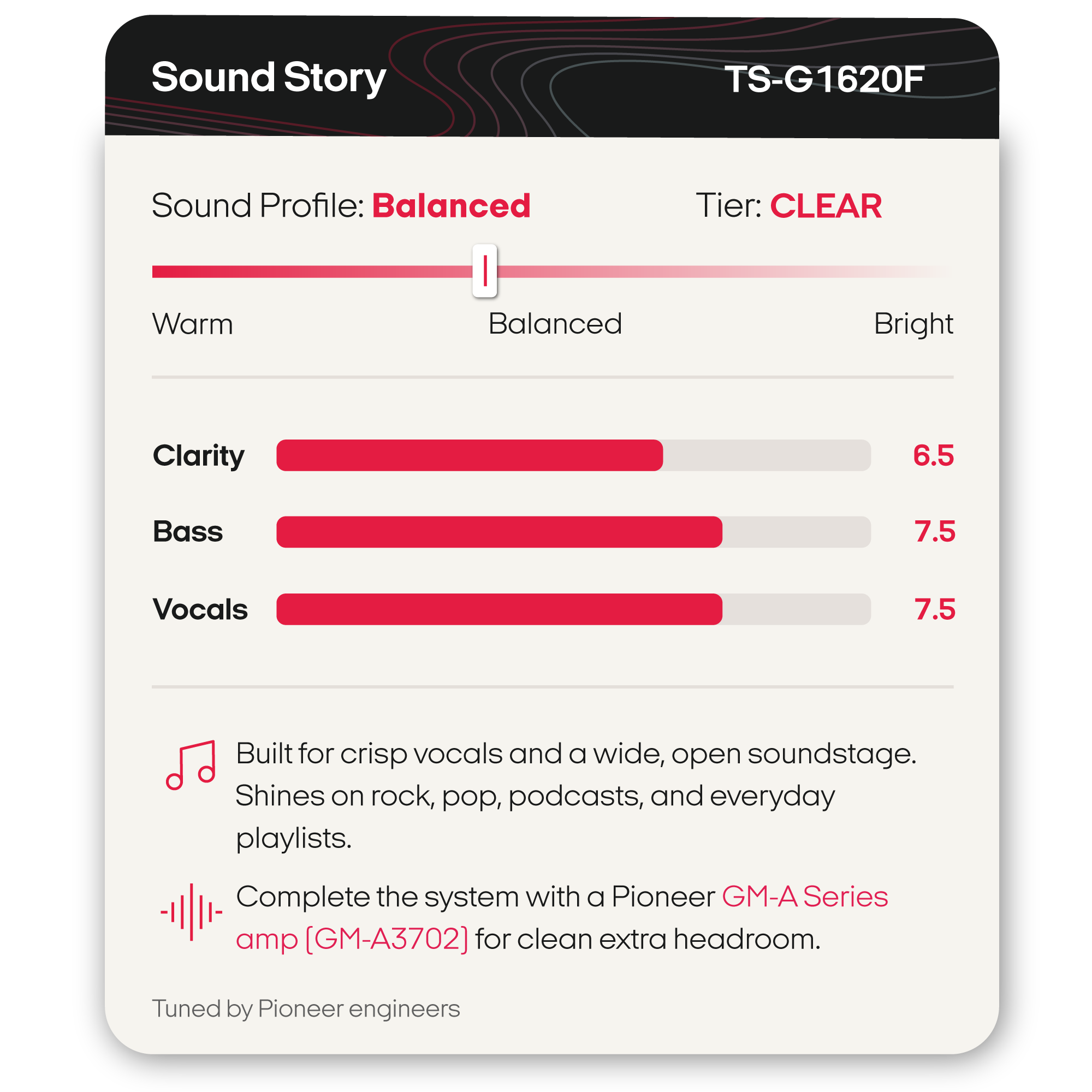 A digital product graphic for a Pioneer TS-G1620F audio system sound profile. The card has a black header and a white background, displaying a 'Sound Profile: Balanced' slider and bar graphs for Clarity, Bass, and Vocals, along with feature text.