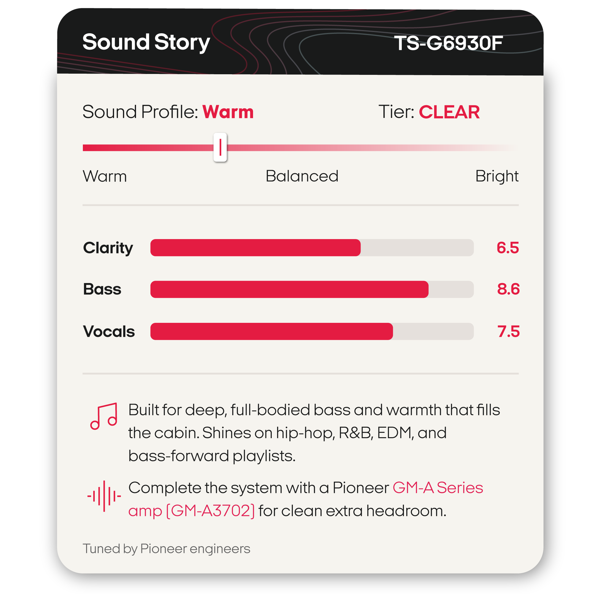 A digital graphic showing the Sound Story TS-F6935R speaker system's sound profile settings. The design features a dark gray and white layout with red accents, displaying a 'Warm' sound profile with bar graphs for Clarity, Bass, and Vocals, and text detailing its compatibility with Pioneer gear.