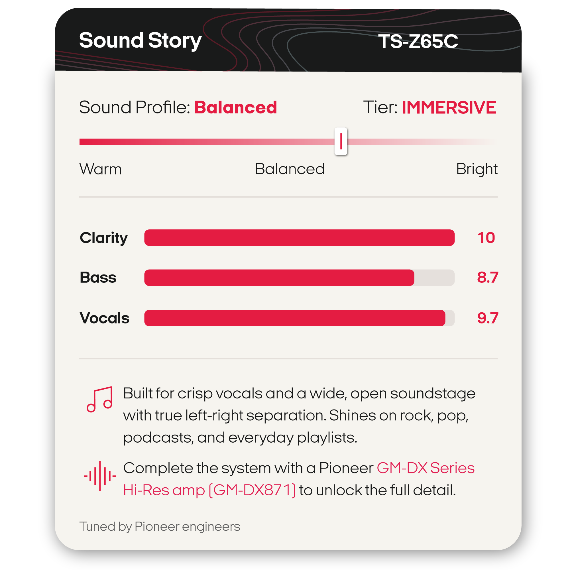A product information card for the Pioneer TS-Z65C Sound Story system. The card shows a sound profile slider labeled 'IMMERSIVE' and bar graphs for Clarity, Bass, and Vocals.
