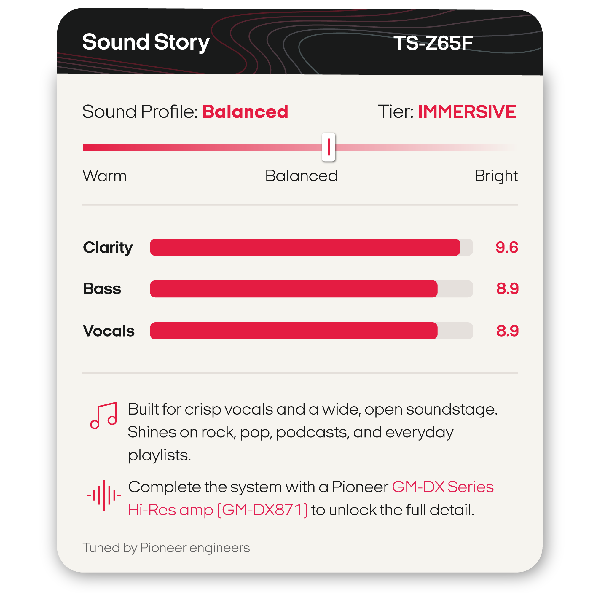 A product information card for the Pioneer TS-Z65F Sound Story system, showing a balanced sound profile with bar graphs for Clarity, Bass, and Vocals, plus descriptive text on a clean white background.